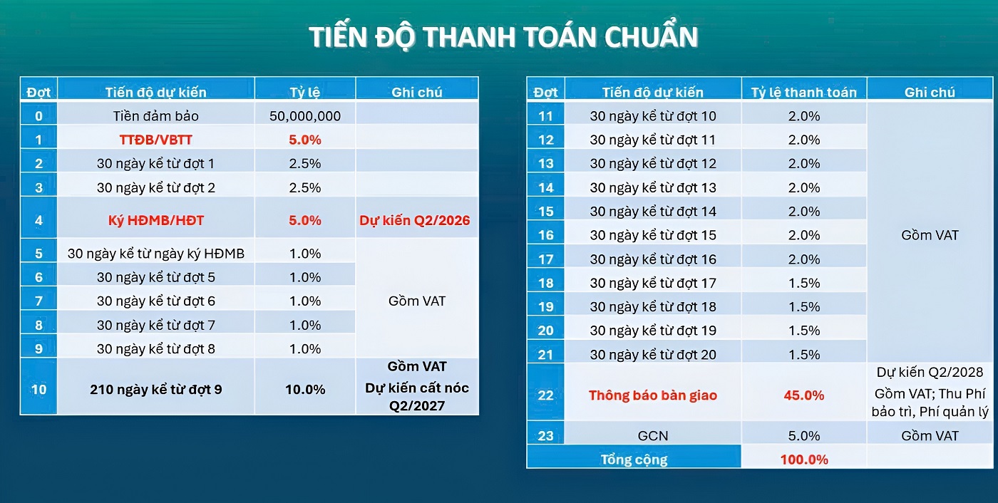 Phương thức thanh toán chuẩn dự án Happy One Mori