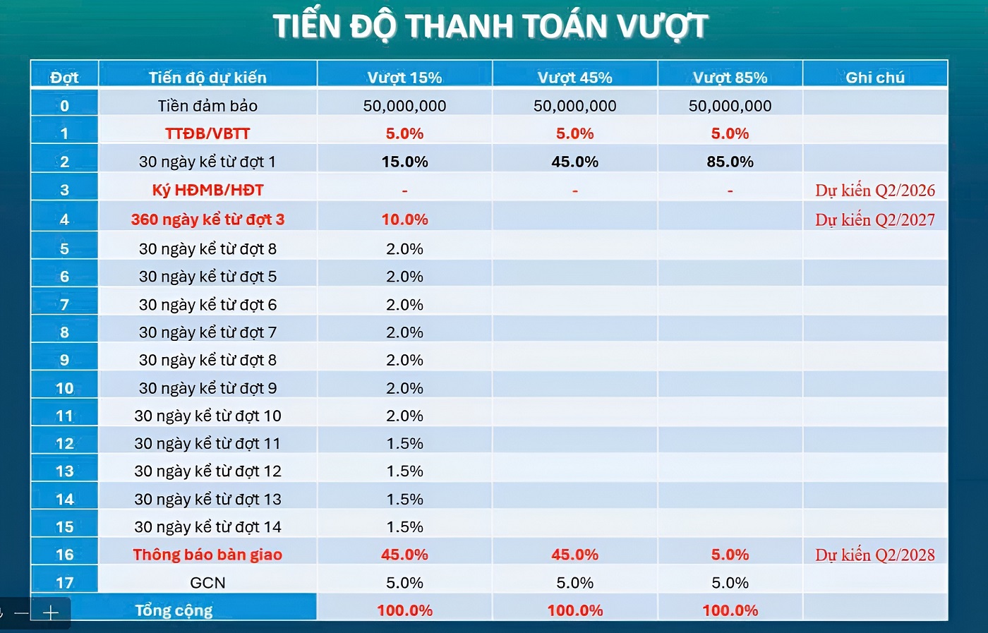 Phương thức thanh toán vượt tiến độ tại dự án Happy One Mori